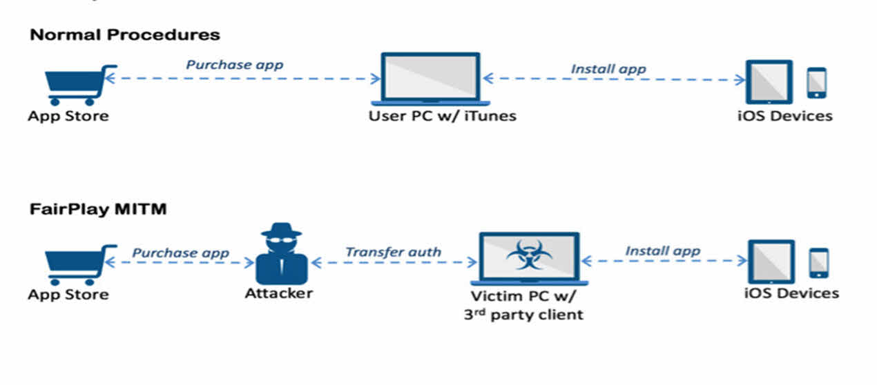 'AceDeceiver' malware secretly installs malicious apps onto iOS devices