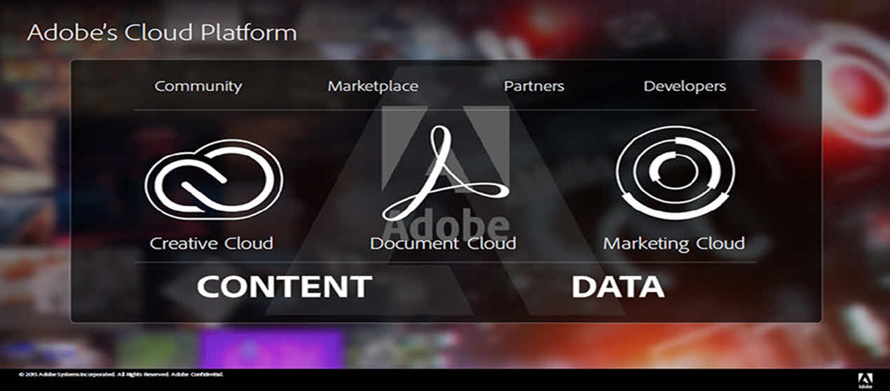 Adobe's 2016 plans for Creative Cloud