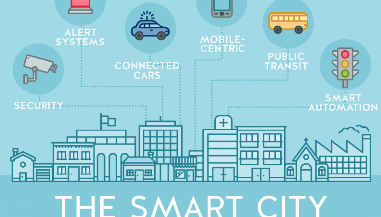 Smart City Security and Cyber Attacks