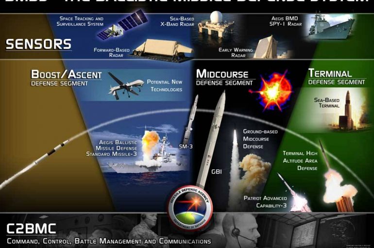 US Ballistic Missile Defense Systems (BMDS) Open to Cyber Attacks