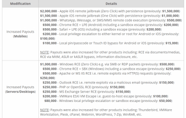 Zerodium Offers $2 Million for Remote iOS Jailbreaks, and Much More