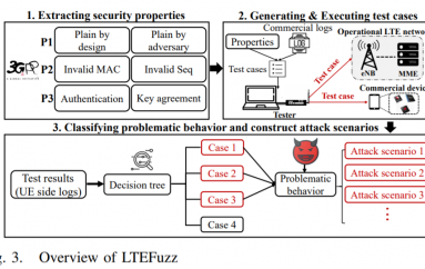 Experts Found 36 Vulnerabilities in the LTE Protocol