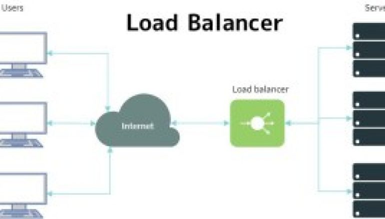Load Balancer – How Does it Work With Reconnaissance Phase During Penetration Testing?