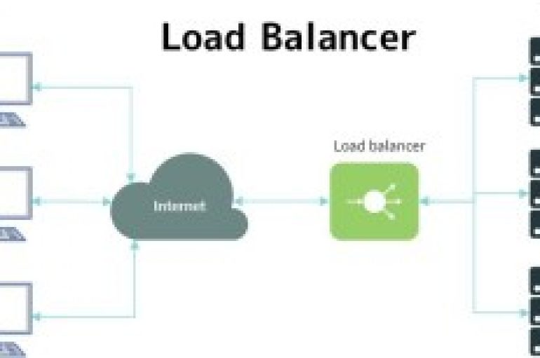 Load Balancer – How Does it Work With Reconnaissance Phase During Penetration Testing?