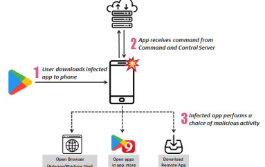 SimBad Malware Infected Million Android Users Through Play Store