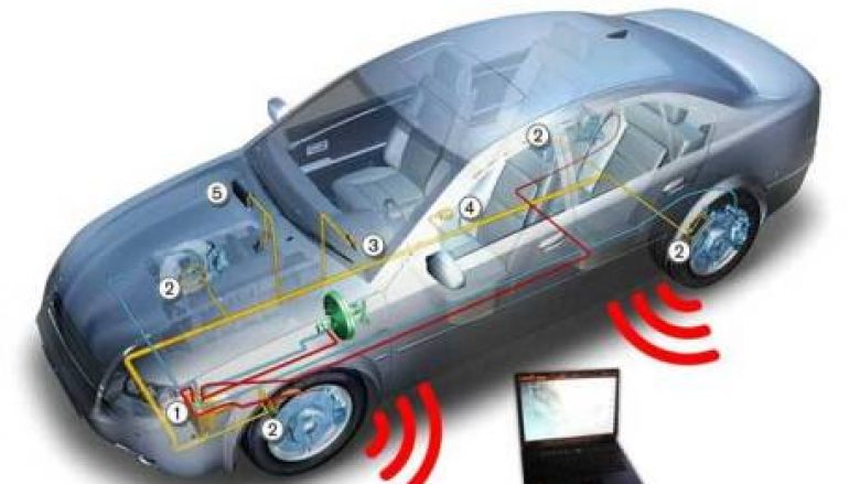Vulnerabilities in Car Alarm Systems Exposed 3 Million Cars to Hack