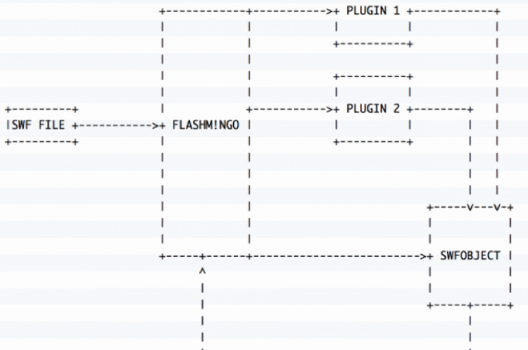 FireEye releases FLASHMINGO Tool to Analyze Adobe Flash Files
