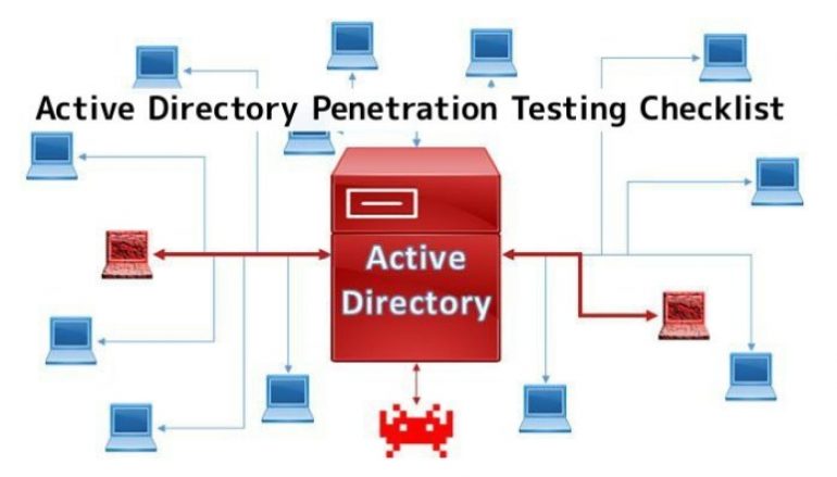 Active Directory Penetration Testing Checklist