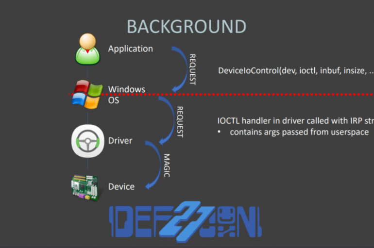 Flaws in Device Drivers from 20 Vendors Allow Hackers to Install a Persistent Backdoor