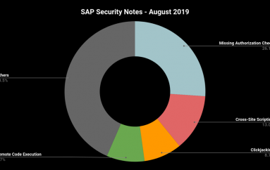 Security Patch Day for August Includes the Most Critical Note Released by SAP in 2019