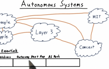 Autonomous Systems – Why It is Important in Your Corporate  Network & How Hackers Use it