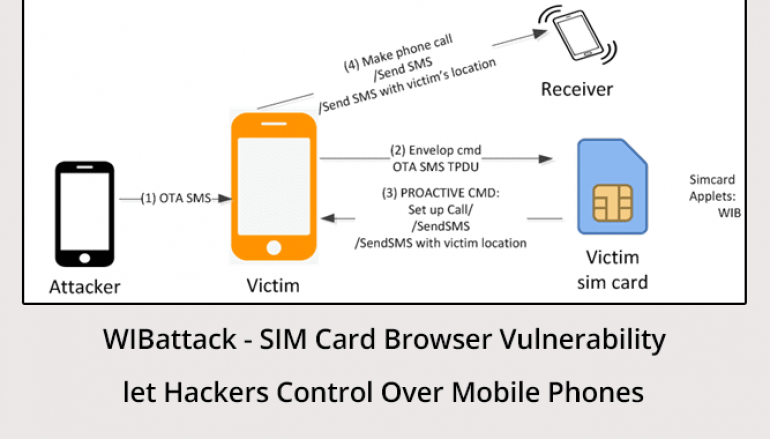 WIBattack – SIM Card Browser Bug Let Hackers Take Control Over Mobile Phones to Make Calls & SMS