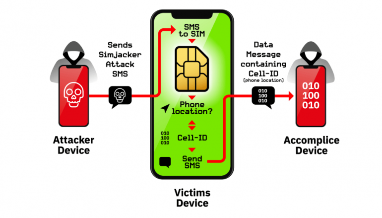 SimJacker Attack Allows Hacking any Phone with just an SMS