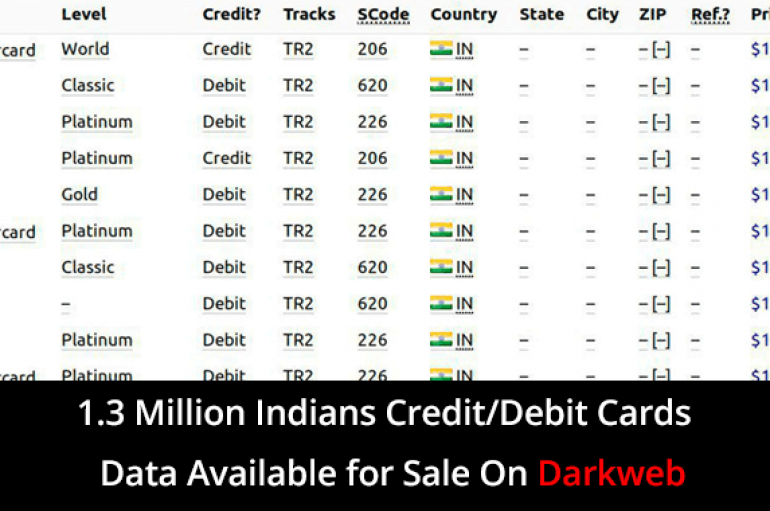 1.3 Million Indian’s Credit/Debit Card Data Available to Sale on Underground Darkweb Market