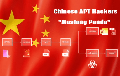 Chinese APT Hackers Mustang Panda Attack Public & Private Sectors Using Weaponized PDF and Word Documents