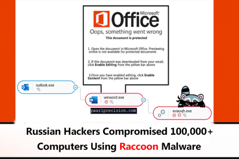 Russian Hackers Compromised 100,000+ Computers Using Raccoon Malware Via Fallout & RIG Exploit Kits