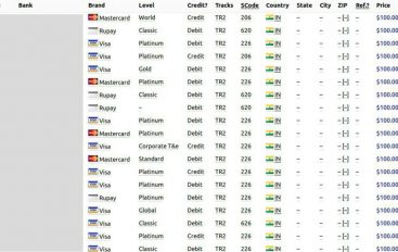 Details for 1.3 Million Indian Payment Cards Available on the Dark Web, Its the Biggest Single Card Database Ever