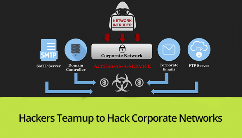 Network Intruders Teamup With Ransomware Developers to Hack Corporate Networks