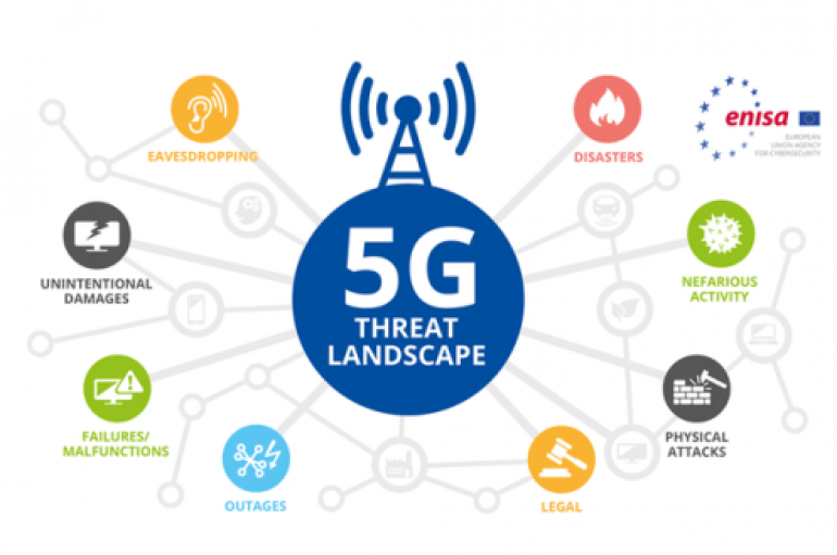 ENISA Publishes a Threat Landscape for 5G Networks