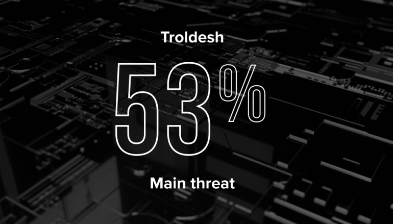 Ransomware Revival: Troldesh Becomes a Leader by the Number of Attacks