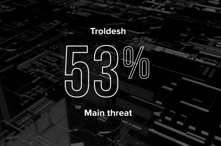 Ransomware Revival: Troldesh Becomes a Leader by the Number of Attacks