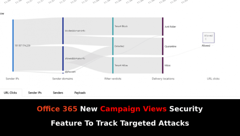 Microsoft Office 365 New Campaign Views to help Customers Tracking Attacks Targeting Organization and its Users