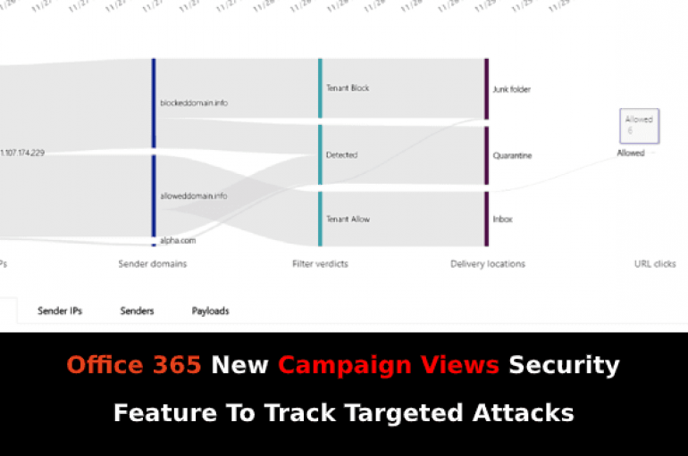 Microsoft Office 365 New Campaign Views to help Customers Tracking Attacks Targeting Organization and its Users