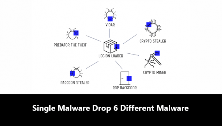 Dropper-for-Hire – Hackers Using a Single Malware to Drop 6 Different Malware in Targeted Systems
