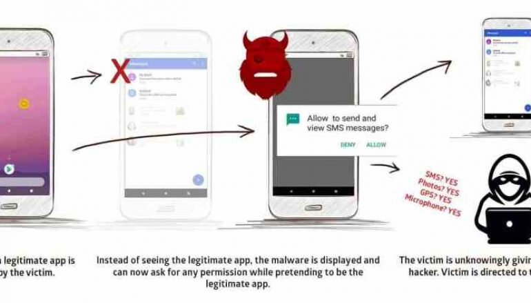 StrandHogg Vulnerability Exploited by Tens of Rogue Android Apps