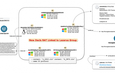 Dacls RAT, The First Lazarus Malware That Targets Linux Devices