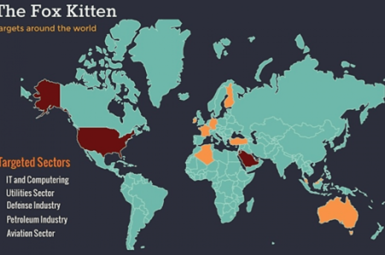 Fox Kitten Campaign – Iranian Hackers Exploit 1-Day VPN Flaws In Attacks