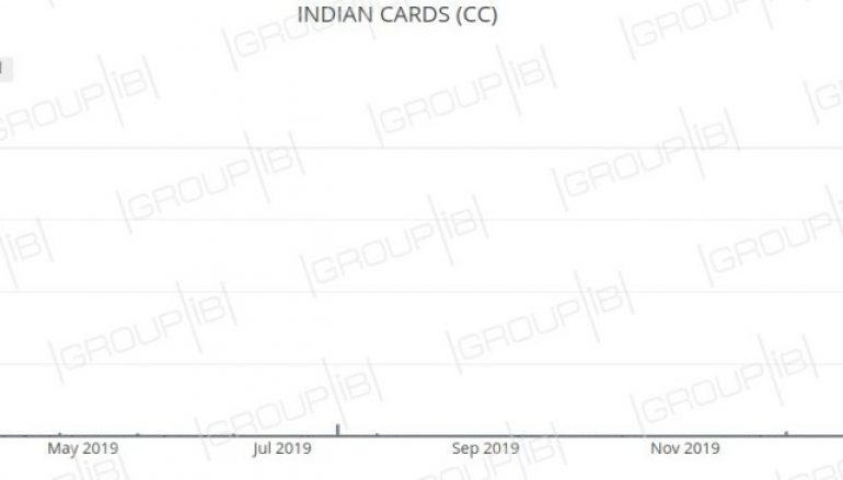 Group-IB detects Half a Million Indian Banks’ Cards on Joker’s Stash Cardshop