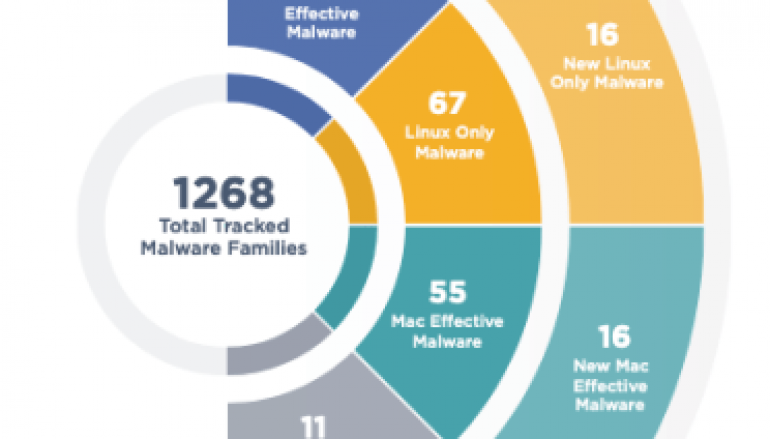 FireEye Mandiant M-Trends 2020 Report: 500+ New Malware Strains in 2019