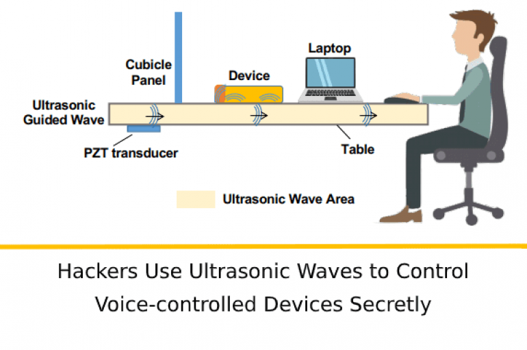 SurfingAttack – Hackers Use Ultrasonic Waves to Control Voice-controlled Devices Secretly