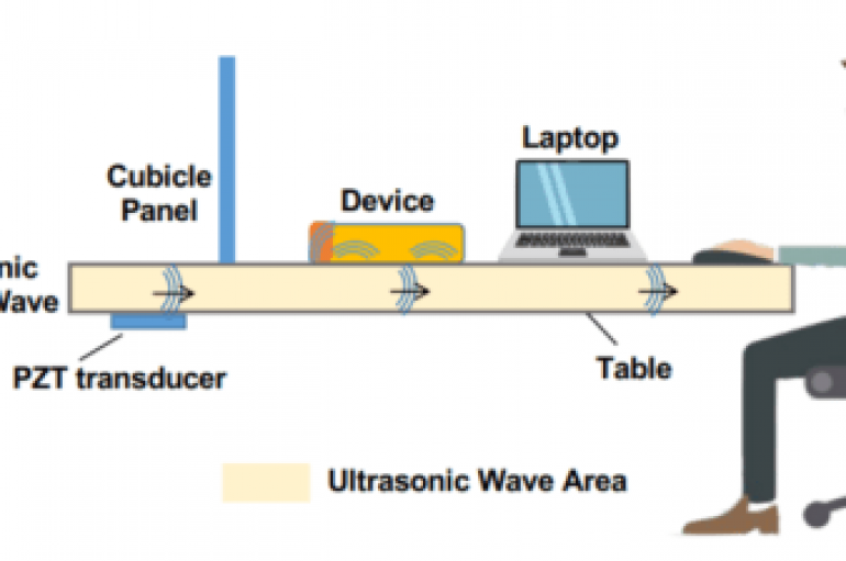 SurfingAttack – Hacking Phones via Ultrasonic Waves