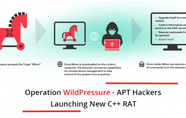 Operation WildPressure – APT Hackers Launching New C++ RAT Called Milum To Gain Remote Access