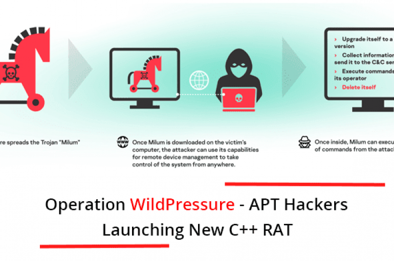 Operation WildPressure – APT Hackers Launching New C++ RAT Called Milum To Gain Remote Access