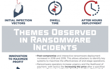 Most Ransomware Attacks Take Place Outside the Working Hours