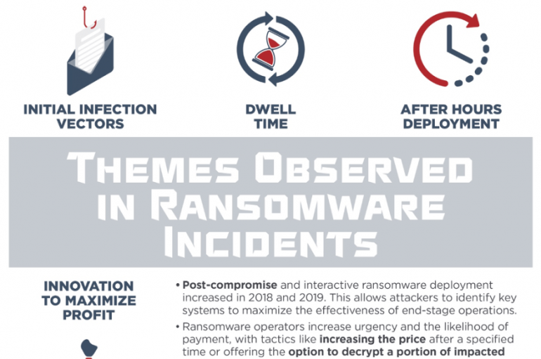 Most Ransomware Attacks Take Place Outside the Working Hours