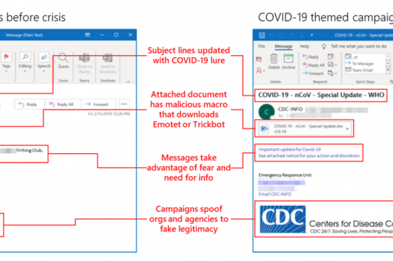 Less Than 2% of All Daily Malspam are Coronavirus-themed Attacks, Microsoft Reports
