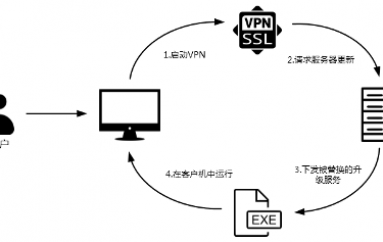 DarkHotel APT Uses VPN Zero-Day in Attacks on Chinese Government Agencies