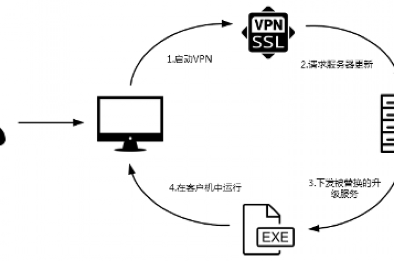 DarkHotel APT Uses VPN Zero-Day in Attacks on Chinese Government Agencies