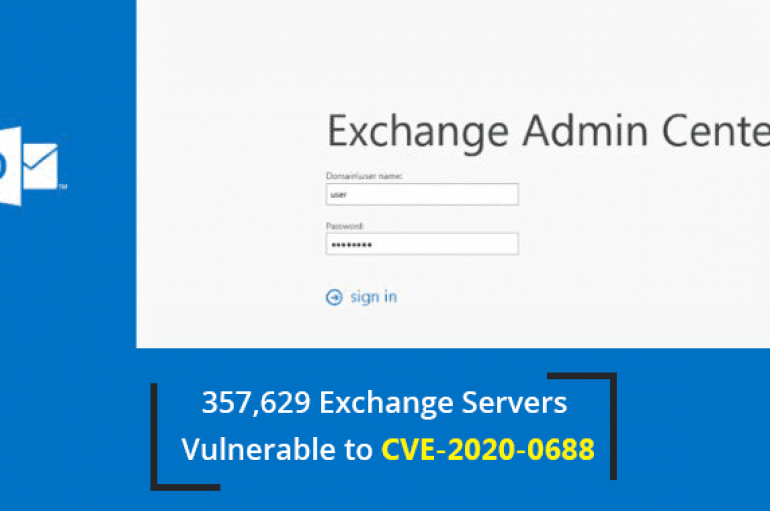 80% of Exchange Servers Still Unpatched to Critical Remote Code Execution Vulnerability