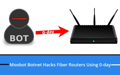 Moobot Botnet Hacks Various Fiber Routers Using 0-Day Vulnerability