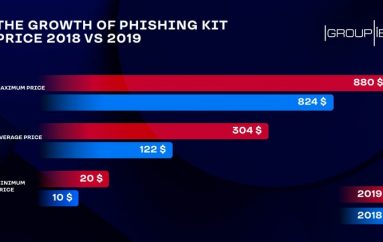 How Much is the Phish? Underground Market of Phishing Kits is Booming – Group-IB