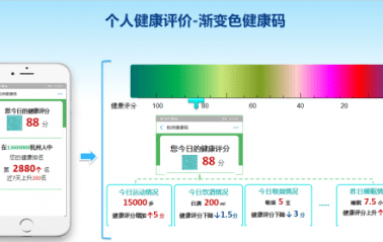 Hangzhou Could Permanently Adopt COVID-19 Contact-tracing App
