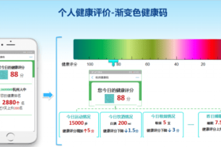 Hangzhou Could Permanently Adopt COVID-19 Contact-tracing App