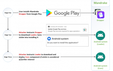 Mandrake, A High Sophisticated Android Spyware Used in Targeted Attacks