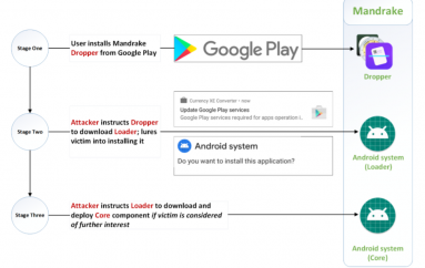 Mandrake, A High Sophisticated Android Spyware Used in Targeted Attacks