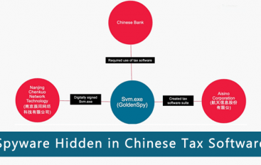 Chinese Bank Forced Companies Doing Business in China to Install Malware Embed Tax Software
